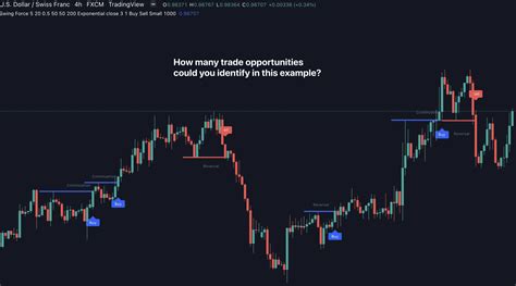 星期一股市預測|指數的想法和預測 — TradingView